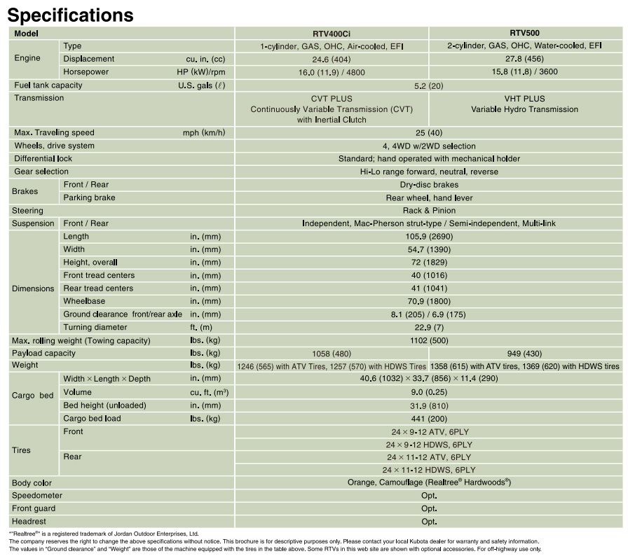 rtv400-500-specs